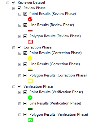 Reviewer dataset