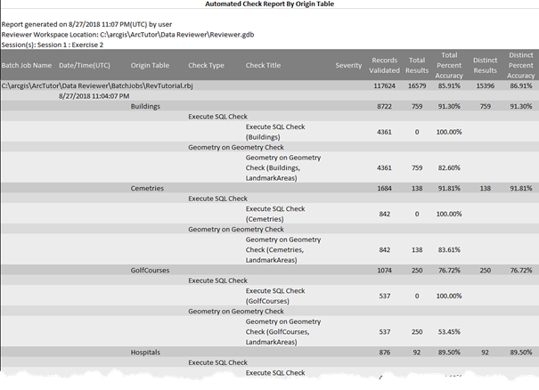 Example of the automated check report by origin table