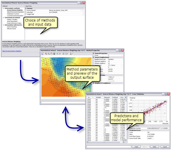 A simple workflow in the Geostatistical Wizard