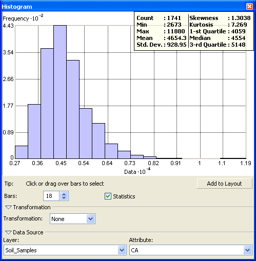 Skewed histogram