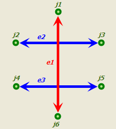 Diagramme affichant les résultats de l'utilisation de la règle de connectivité d'extrémité