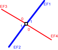 Modélisation de la connectivité par le biais des champs de niveau
