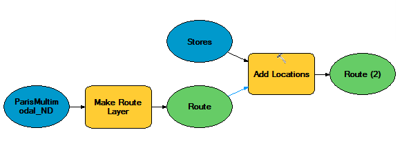 Overview of the model