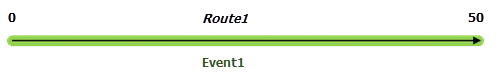 After extension at route end with time slice