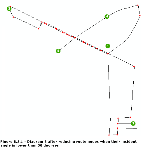 Diagramme B après l'exécution de la règle Réduction de nœud d'itinéraire
