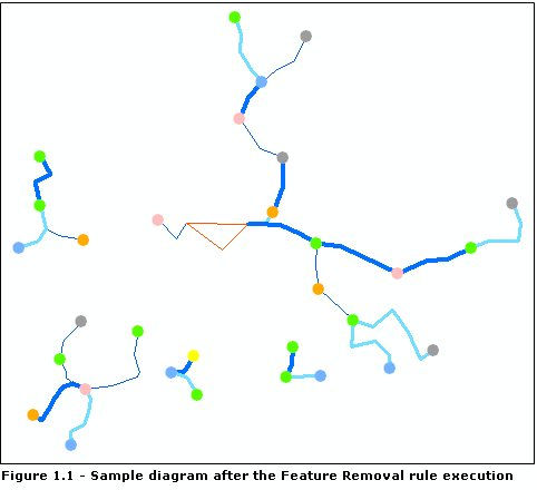 Diagramme d'exemple, résultat de l'exécution de la règle Suppression d'entité