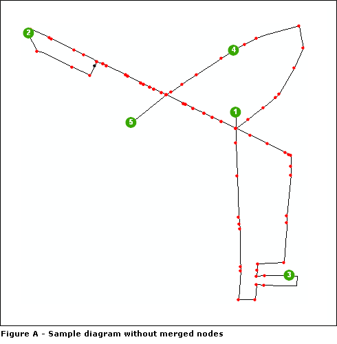 Diagramme d'exemple A généré sans nœuds fusionnés