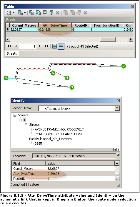 Sélection de la valeur attributaire Attr_DriveTime et utilisation de l'outil Identifier sur le lien schématique qui est conservé après l'exécution de la règle Réduction de nœud d'itinéraire dans le diagramme B