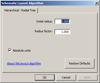 Boîte de dialogue +++Schematic Layout Algorithm avec l'onglet de propriétés Hiérarchie - Arborescence radiale