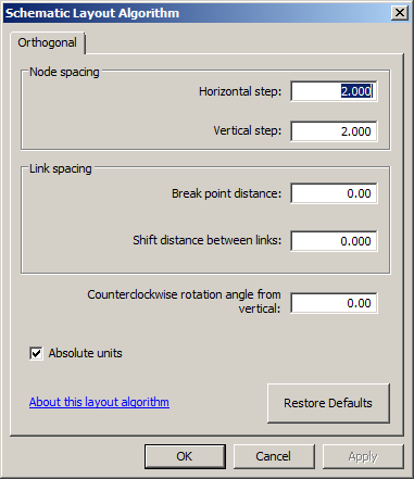 Boîte de dialogue +++Schematic Layout Algorithm avec onglet de propriétés Orthogonal