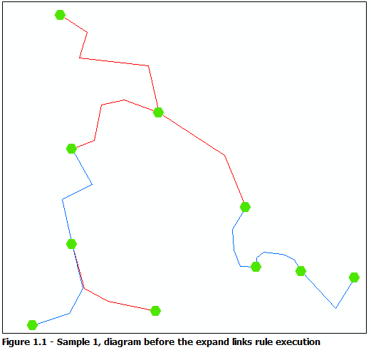 Exemple 1 de diagramme - Contenu initial