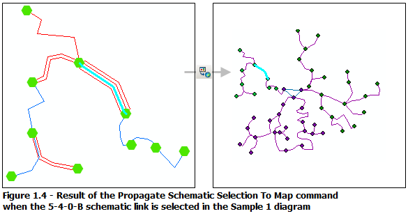 Utilisation de la commande Propager la sélection de carte vers le diagramme lorsque le lien schématique 5-4-0-B est sélectionné dans l'exemple 1 de diagramme