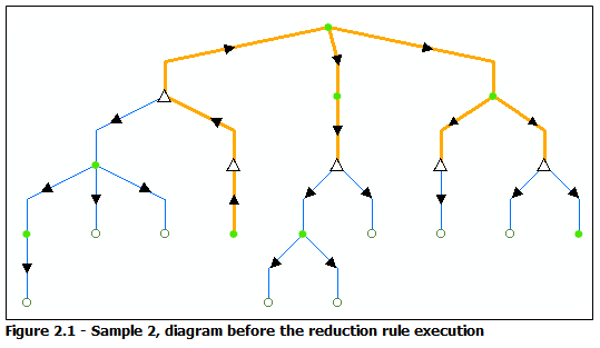 Exemple 2 de diagramme - Contenu initial