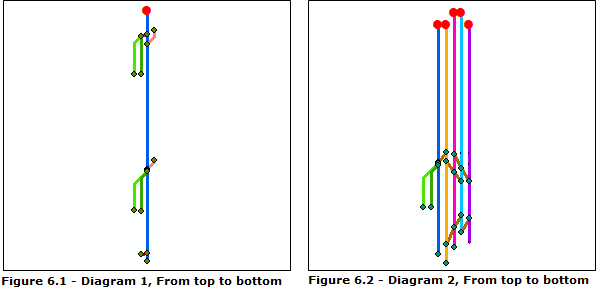 Résultats obtenus sur le diagramme 1 et le diagramme 2 pour l'algorithme Relative - Ligne principale après utilisation de l'option De haut en bas