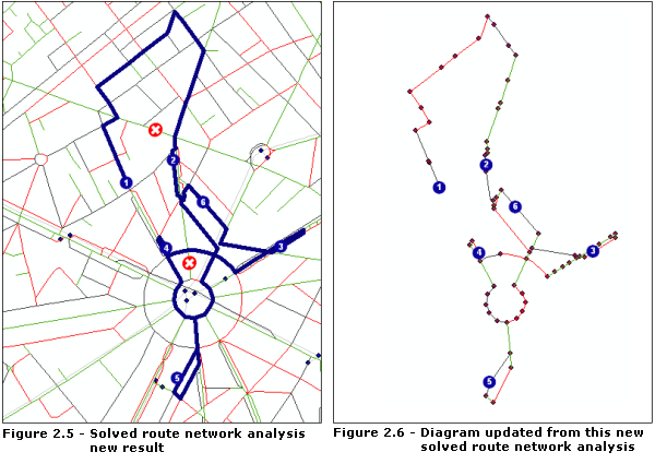 Nouvelle analyse de réseau résolue et contenu du diagramme après mise à jour à partir de cette nouvelle entrée.