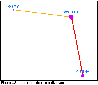 Illustration du résultat de la mise à jour du diagramme du générateur XML