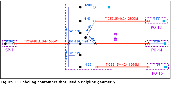 Conteneurs schématiques de polylignes - Les paramètres d'étiquetage standard peuvent être configurés pour afficher les étiquettes violettes à l'extérieur des conteneurs schématiques