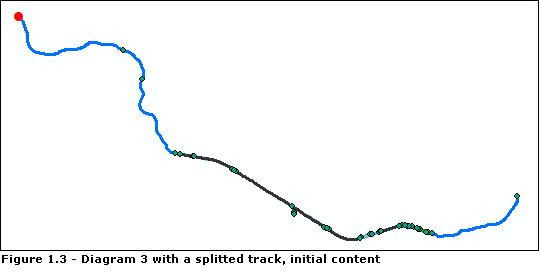 Diagramme 3 schématique de l'exemple Relatif - Ligne principale