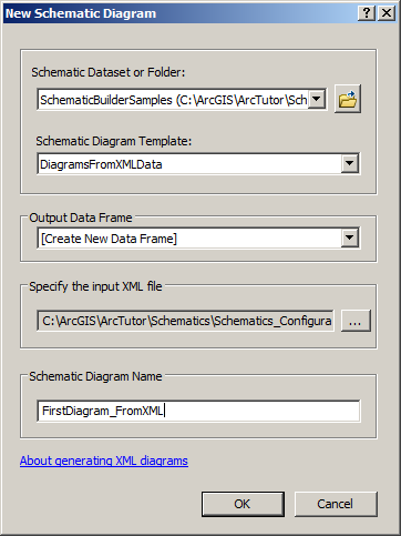 Boîte de dialogue Nouveau diagramme schématique - Contenu définitif du diagramme exemple du Générateur XML