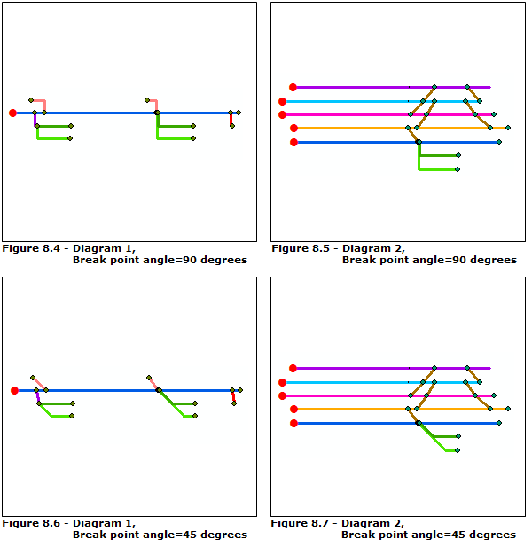 Résultats obtenus sur le diagramme 1 et le diagramme 2 pour l'algorithme Relative - Ligne principale pour différentes valeurs du paramètre Angle du point de rupture