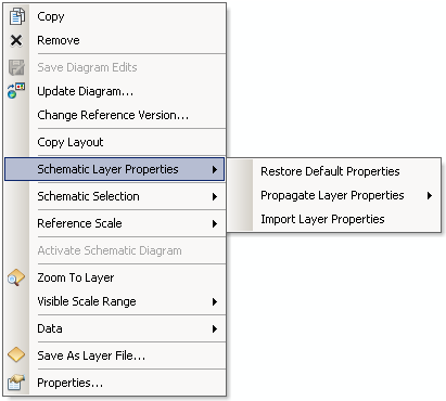 Propriétés des couches schématiques, menu