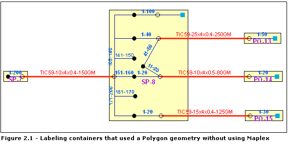 Conteneurs schématiques de polygones - Aucun paramètre d'étiquetage standard ne permet l'affichage des étiquettes violettes à l'extérieur des conteneurs schématiques ; ils s'affichent uniquement à l'intérieur