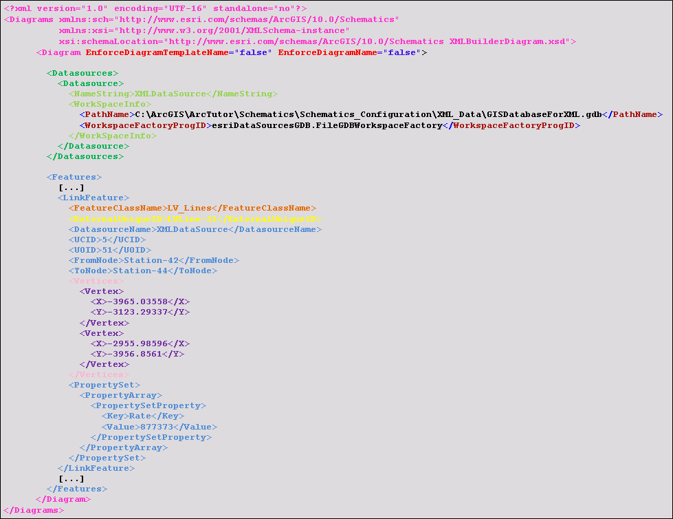 Definition De Structure Xml Xmlbuilderdiagram Arcmap Documentation