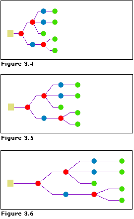 Arborescence sophistiquée—Espacement le long de la direction