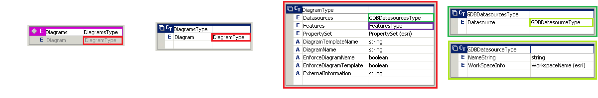 Définition de structure XML XMLBuilderDiagram—ArcMap  Documentation