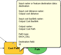 Paramètres de l’outil Chemin de coût