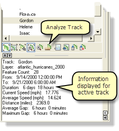Click Analyze Track to display statistics about the active track