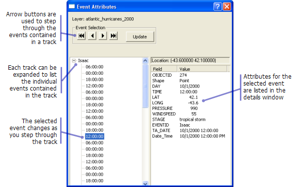 Event Attributes dialog box