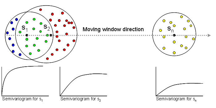 Figure 1—Heterogeneous semivariogram predictions Figure 1—Heterogeneous semivariogram predictions