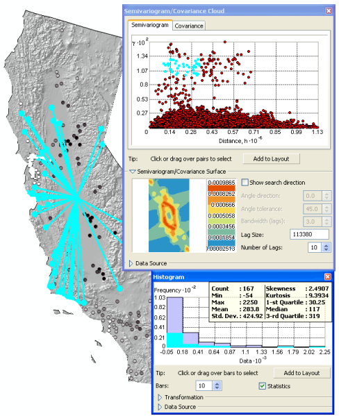 Global outlier Global outlier