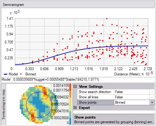 Binned values only Binned values only
