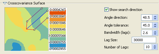Crosscovariance surface Crosscovariance surface