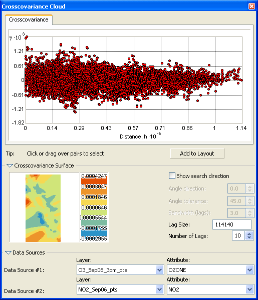 Crosscovariance cloud Crosscovariance cloud