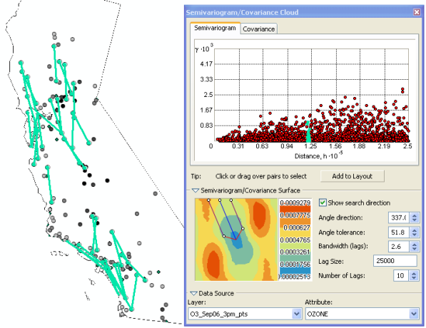 Directional variation Directional variation