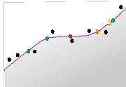 Local polynomial Local polynomial