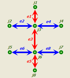 Diagramme affichant les résultats de l'utilisation la règle de connectivité Tout sommet avec les entités linéaires tridimensionnelles Diagramme affichant les résultats de l'utilisation la règle de connectivité Tout sommet avec les entités linéaires tridimensionnelles
