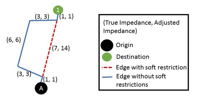 Aucun itinéraire renvoyé Aucun itinéraire renvoyé