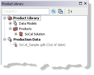 Product library tree Product library tree