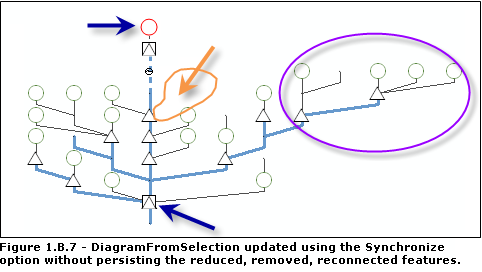 Diagramme schématique DiagramFromSelection mis à jour à l'aide de l'option Synchroniser par rapport à la sélection/au traçage/à la requête d'origine et la case Persister les entités manuellement supprimées, réduites ou reconnectées décochée. Diagramme schématique DiagramFromSelection mis à jour à l'aide de l'option Synchroniser par rapport à la sélection/au traçage/à la requête d'origine et la case Persister les entités manuellement supprimées, réduites ou reconnectées décochée.