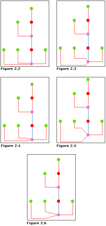 Orthogonal—Espacement entre les liens Orthogonal—Espacement entre les liens