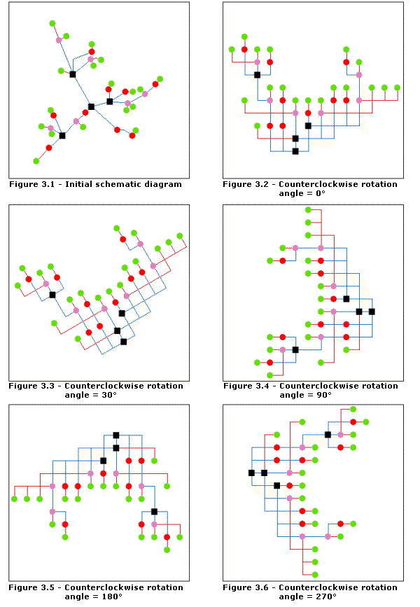 Orthogonal—Sens antihoraire Orthogonal—Sens antihoraire