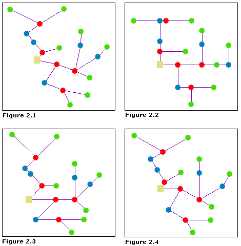 Utilisation des options associées aux directions de l'algorithme Angle dirigé Utilisation des options associées aux directions de l'algorithme Angle dirigé
