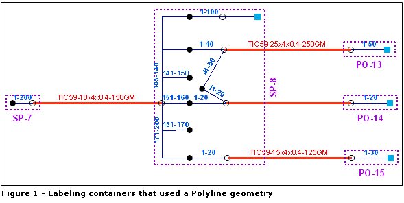 Conteneurs schématiques de polylignes - Les paramètres d'étiquetage standard peuvent être configurés pour afficher les étiquettes violettes à l'extérieur des conteneurs schématiques Conteneurs schématiques de polylignes - Les paramètres d'étiquetage standard peuvent être configurés pour afficher les étiquettes violettes à l'extérieur des conteneurs schématiques