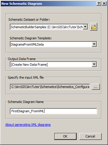 Boîte de dialogue Nouveau diagramme schématique - Contenu définitif du diagramme exemple du Générateur XML Boîte de dialogue Nouveau diagramme schématique - Contenu définitif du diagramme exemple du Générateur XML