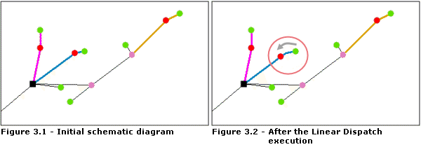 Répartition linéaire—Positionnement des noeuds 3 Répartition linéaire—Positionnement des noeuds 3