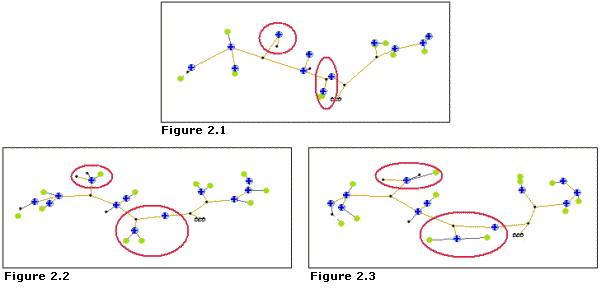 Algorithme Force dirigée—+++Repel factor Algorithme Force dirigée—+++Repel factor